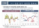 2016년 국내외 경제 현황과 리스크관리 7페이지