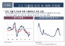 2016년 국내외 경제 현황과 리스크관리 8페이지