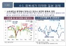 2016년 국내외 경제 현황과 리스크관리 9페이지