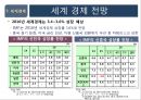 2016년 국내외 경제 현황과 리스크관리 15페이지