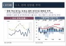 2016년 국내외 경제 현황과 리스크관리 17페이지