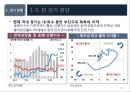 2016년 국내외 경제 현황과 리스크관리 18페이지