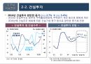 2016년 국내외 경제 현황과 리스크관리 20페이지