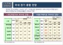 2016년 국내외 경제 현황과 리스크관리 27페이지