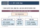 2016년 국내외 경제 현황과 리스크관리 34페이지