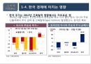 2016년 국내외 경제 현황과 리스크관리 38페이지