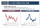 2016년 국내외 경제 현황과 리스크관리 40페이지