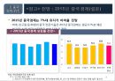 2016년 국내외 경제 현황과 리스크관리 43페이지