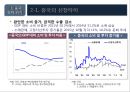 2016년 국내외 경제 현황과 리스크관리 45페이지