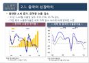 2016년 국내외 경제 현황과 리스크관리 46페이지