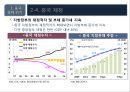 2016년 국내외 경제 현황과 리스크관리 50페이지