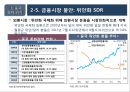 2016년 국내외 경제 현황과 리스크관리 51페이지