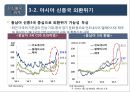 2016년 국내외 경제 현황과 리스크관리 61페이지