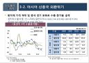 2016년 국내외 경제 현황과 리스크관리 62페이지
