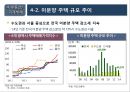 2016년 국내외 경제 현황과 리스크관리 65페이지