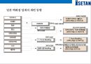 일본 백화점업계의 재편&이세탄 백화점의 차별화 경영전략 [Transformation of Japanese department store industry & Differentiate 7페이지