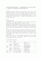 표준보육과정의 6개영역을 설명하고 그 중 자연탐구영역에 속하는 수학적 탐구 내용을 쓰고 그 내용에 맞는 놀이를 제안해 보고 교사의 역할에 대해 쓰시오.  [표준보육과정] 1페이지