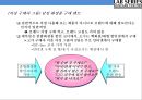 LAB SERIES 백화점에서 가장많이팔리는 남성화장품 마케팅 전략 20페이지