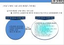 LAB SERIES 백화점에서 가장많이팔리는 남성화장품 마케팅 전략 21페이지