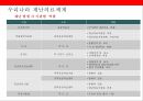 재난보건의료 현황과 산업화[Disaster Health Status and Industrialization ] 12페이지