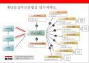 재난보건의료 현황과 산업화[Disaster Health Status and Industrialization ] 15페이지