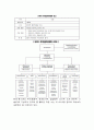 국내외 복합리조트의 현황 및 전망 16페이지