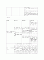 만성신부전 케이스(연구의 필요성부터 ~ 문헌고찰,간호과정, 간호사정, 간호진단, 느낀점 ) A+++++ 10페이지