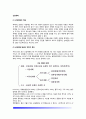 [산업재해] 산업재해의 개념과 특징, 산업재해 발생원인, 산업재해지수, 산업재해의 예방대책 2페이지