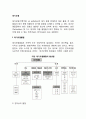 [대기오염] 대기오염물질, 대기오염에 의한 피해(대기오염이 인체, 동식물, 재물에 미치는 영향), 대기오염 방지대책 2페이지