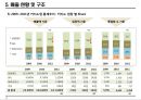 한국 카지노시장 현황조사 11페이지