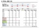 한국 카지노시장 현황조사 15페이지