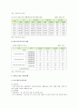 [한부모가정] 한부모가정 현황과 문제점 및 한부모가정 지원 개선방안 분석 - 한부모가정 현황, 문제점, 개선방안 4페이지