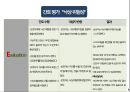 뇌출혈, ICH, Intracranial, hemorrhage, 간호과정, Case study, 케이스스터디, SOAPIE, 간호진단, 간호사정, 간호수행, 간호평가, 간호중재 10페이지