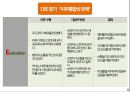 뇌출혈, ICH, Intracranial, hemorrhage, 간호과정, Case study, 케이스스터디, SOAPIE, 간호진단, 간호사정, 간호수행, 간호평가, 간호중재 15페이지