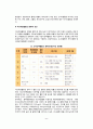 [죽상동맥경화증, 이상지질혈증] 죽상동맥경화증과 이상지질혈증의 위험인자 및 치료방법(영양치료 및 약물치료) 3페이지