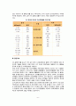 [죽상동맥경화증, 이상지질혈증] 죽상동맥경화증과 이상지질혈증의 위험인자 및 치료방법(영양치료 및 약물치료) 4페이지