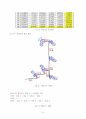 [A+] 기계공학실험2 3-D Digitizer 12페이지