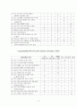 (교육심리학) 나의 자아존중감에 대하여 6페이지