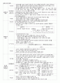 유치원 누리과정 의사소통 영역 해설서 정리 및 관련 이론모음 2페이지