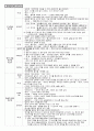 유치원 누리과정 의사소통 영역 해설서 정리 및 관련 이론모음 5페이지