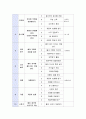 어린이집에서 활용하는 연령에 맞는 연간 교육계획안을 작성하고, 거기에 맞는 과학활동명을 적어주세요. 그 중에 한 가지 과학활동을 선택하여 세부 과학활동 계획안을 작성 3페이지