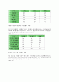 [기업경영][기업성장의 분야][기업성장의 위험][기업성장의 단계][기업성장의 동향][기업성장의 동반성장][기업성장의 전략]기업성장의 분야, 기업성장의 위험, 기업성장의 단계, 기업성장의 동향, 기업성장의 동반성장, 기업성장의 전략 분석 10페이지