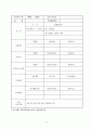 전북대 로스쿨(법학전문대학원) 최종합격자 자기소개서 및 학업계획서 3페이지