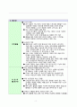 언제나 드레스를 경험 할 수 있는 테마 카페 마이 드레스룸 카페 5페이지