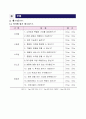 대결을 위해 알맞은 상대를 알선해주는 스포츠 이벤트 회사 창업 제안서 12페이지