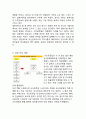 [두산중공업 경영,마케팅사례연구] 두산중공업 기업분석과 SWOT분석및 두산중공업 마케팅전략*경영전략*해외진출전략분석과 두산중공업 향후전망과 전략제안 17페이지