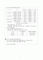 침구, 가구 렌탈을 통한 “공간 & Lifestyle Care Program” 우수 창업 제안서 9페이지