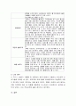 부모교육의 개념과 필요성을 논하고 실제 사회복지 현장에서 이루어지고 있는 부모교육의 사례를 들어 설명 4페이지