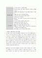 영아기 기질의 유형과 기질의 유형에 따른 특성에 대해 서술 3페이지