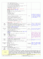 만 3세 12월 4주 평가인증 일지 3페이지